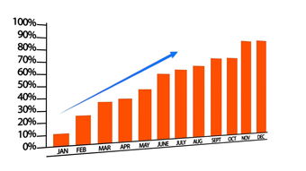 建筑玻璃：2024年前8月平板玻璃产量同比正增长的主要原因是下游和中间商增加了库存