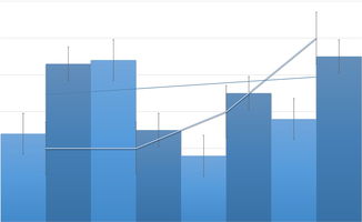 美股异动 | 瑞银(UBS.US)涨超7% Q1净利润大超预期