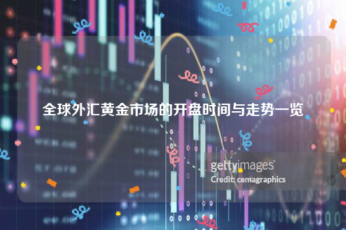 全球外汇黄金市场的开盘时间与走势一览